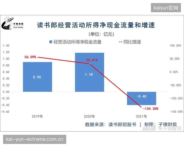 主动式干预将成为可能：2027年的系统不仅能“看”出问题，还能通过EMS“主动”纠正肌肉发力模式